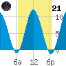 Wellfleet tide chart for Tuesday, March 21, 2023