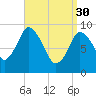 Wellfleet tide chart for Thursday, March 30, 2023