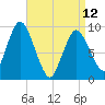 Wellfleet tide chart for Wednesday, April 12, 2023
