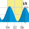 Wellfleet tide chart for Saturday, April 15, 2023