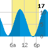 Wellfleet tide chart for Monday, April 17, 2023