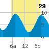 Wellfleet tide chart for Saturday, April 29, 2023
