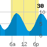 Wellfleet tide chart for Sunday, April 30, 2023