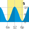 Wellfleet tide chart for Wednesday, April 5, 2023