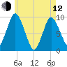 Wellfleet tide chart for Friday, May 12, 2023