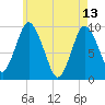 Wellfleet tide chart for Saturday, May 13, 2023