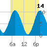 Wellfleet tide chart for Sunday, May 14, 2023