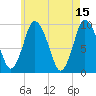 Wellfleet tide chart for Monday, May 15, 2023
