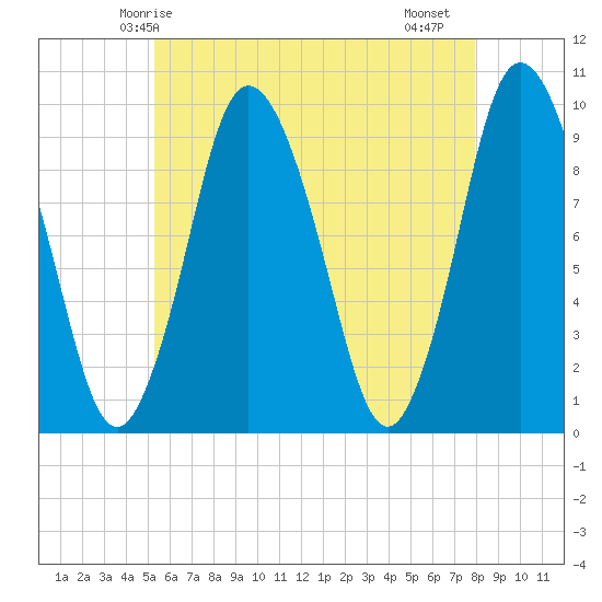 Wellfleet tide chart for Tuesday, May 16, 2023