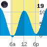 Wellfleet tide chart for Friday, May 19, 2023