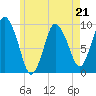 Wellfleet tide chart for Sunday, May 21, 2023
