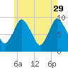 Wellfleet tide chart for Monday, May 29, 2023