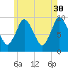 Wellfleet tide chart for Tuesday, May 30, 2023
