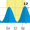 Wellfleet tide chart for Monday, June 12, 2023