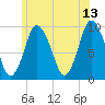 Wellfleet tide chart for Tuesday, June 13, 2023
