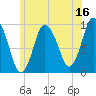 Wellfleet tide chart for Friday, June 16, 2023