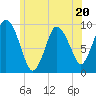 Wellfleet tide chart for Tuesday, June 20, 2023