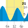 Wellfleet tide chart for Wednesday, June 21, 2023