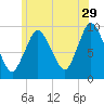 Wellfleet tide chart for Thursday, June 29, 2023
