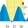 Wellfleet tide chart for Thursday, June 8, 2023