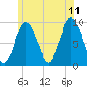 Wellfleet tide chart for Tuesday, July 11, 2023
