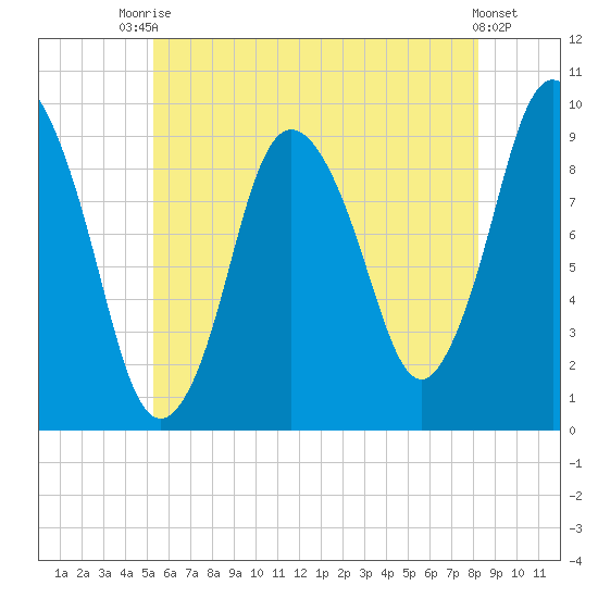 Wellfleet tide chart for Sunday, July 16, 2023