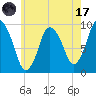 Wellfleet tide chart for Monday, July 17, 2023
