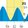 Wellfleet tide chart for Friday, July 21, 2023
