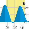 Wellfleet tide chart for Saturday, July 8, 2023