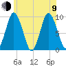 Wellfleet tide chart for Sunday, July 9, 2023