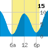 Wellfleet tide chart for Tuesday, August 15, 2023