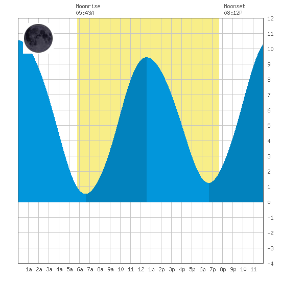 Wellfleet tide chart for Wednesday, August 16, 2023