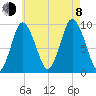 Wellfleet tide chart for Tuesday, August 8, 2023