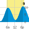 Wellfleet tide chart for Wednesday, August 9, 2023