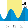 Wellfleet tide chart for Sunday, September 10, 2023