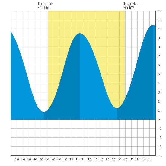 Wellfleet tide chart for Wednesday, September 13, 2023