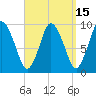 Wellfleet tide chart for Friday, September 15, 2023