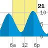 Wellfleet tide chart for Thursday, September 21, 2023