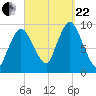 Wellfleet tide chart for Friday, September 22, 2023
