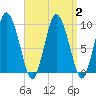 Wellfleet tide chart for Saturday, September 2, 2023