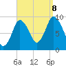Wellfleet tide chart for Friday, September 8, 2023