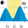 Wellfleet tide chart for Saturday, October 21, 2023