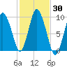 Wellfleet tide chart for Monday, October 30, 2023