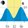 Wellfleet tide chart for Friday, October 6, 2023
