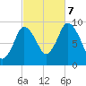 Wellfleet tide chart for Saturday, October 7, 2023