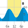 Wellfleet tide chart for Sunday, October 8, 2023