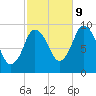 Wellfleet tide chart for Monday, October 9, 2023