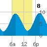 Wellfleet tide chart for Wednesday, November 8, 2023