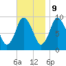 Wellfleet tide chart for Thursday, November 9, 2023