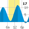 Wellfleet tide chart for Sunday, December 17, 2023